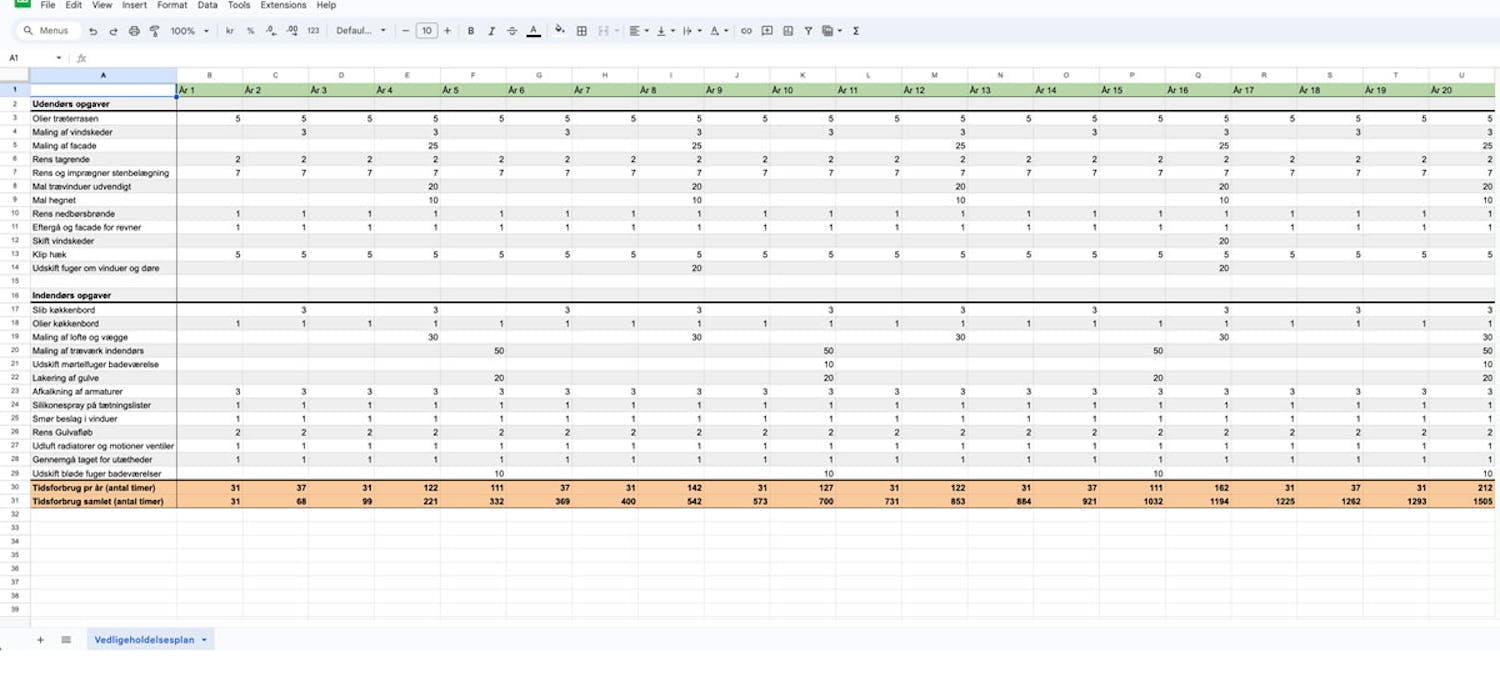 Guide til vedligeholdelsesplanen Guide til vedligeholdelsesplanen